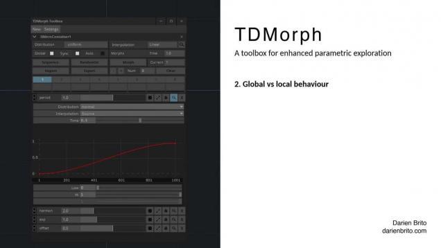 TDMorph – 2.Global vs Local
