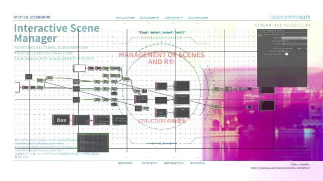 [test broadcast] Interactive Scene Manager: Rotating Sections – TouchDesigner Development Stream