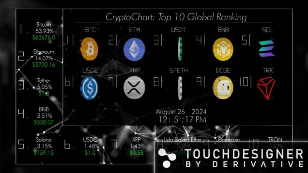 CryptoChart.SYSTEM [Touchdesigner: Real-Time 3D System]