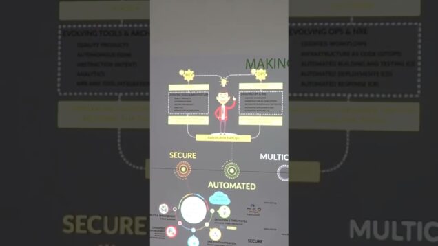 Interactive Projection Mapping – Interactive Projection Wall | 3d Projection Mapping | Dubai Police