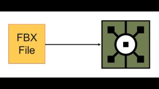 TouchDesigner FBX Import