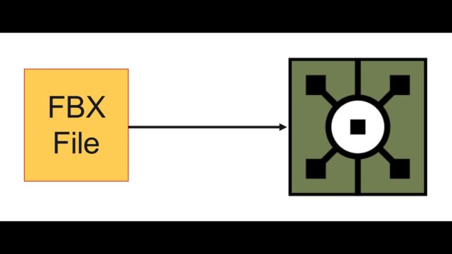 TouchDesigner FBX Import