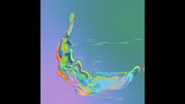 Bananarama Touchdesigner