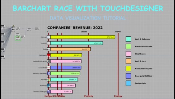 Bar Chart Race with Touchdesigner – Data visualization tutorial