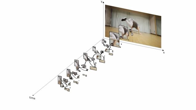 Blob Track 3D Cache Dancer #touchdesigner