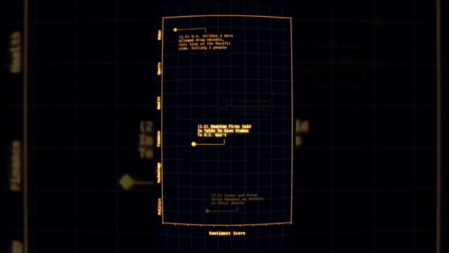 Cyberpunk aesthetic Gemini news rating with a CRT effect #touchdesigner #creativecoding #python