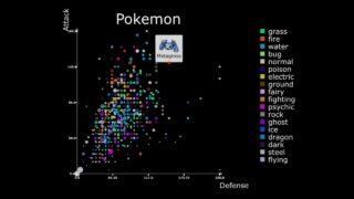 TouchDesigner Scatterplot – p.7 Workshop: Interactivity